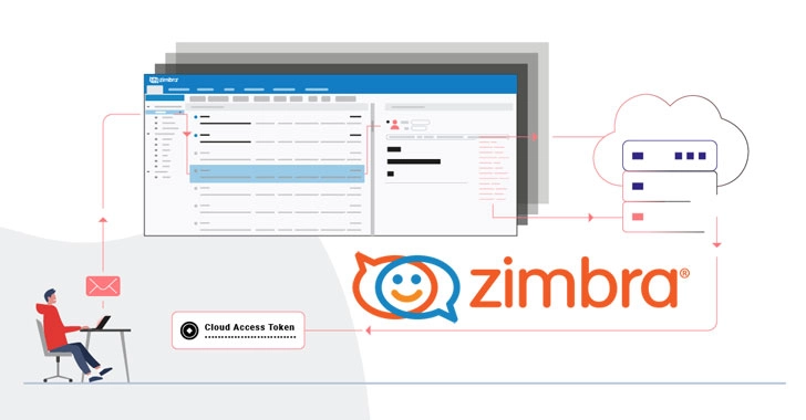 Lỗ hổng mới trong phần mềm thư điện tử Zimbra cho phép kẻ tấn công kiểm soát máy chủ bằng cách gửi email độc hại
