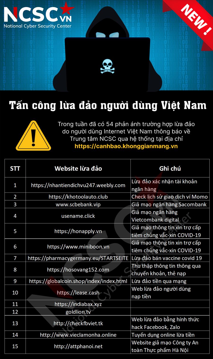 NCSC cảnh báo tình hình giám sát an toàn, an ninh mạng Việt Nam Tuần 30 (26/07/2021 – 01/08/2021)
