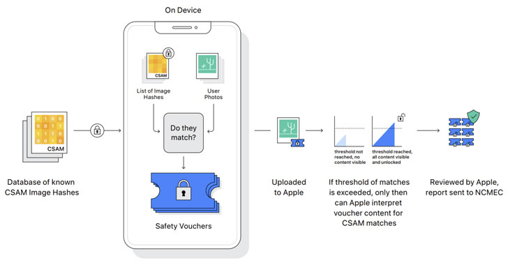 Apple rà quét mọi thiết bị để tìm kiếm nội dung về lạm dụng trẻ em