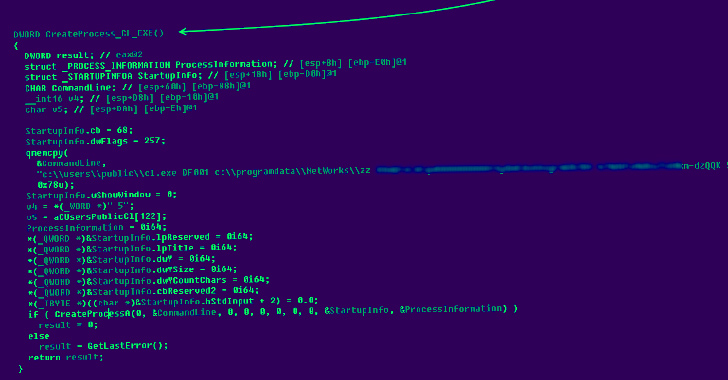 Tiết lộ về các chiến thuật và backdoor mà APT31 sử dụng trong các cuộc tấn công gần đây