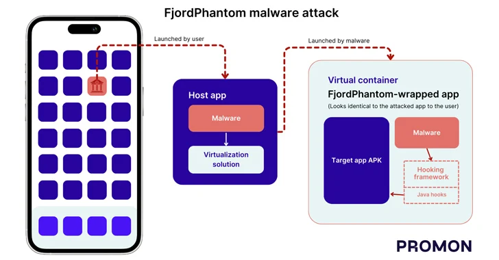 Mã độc Android FjordPhantom mới nhắm mục tiêu các ứng dụng ngân hàng ở Đông Nam Á